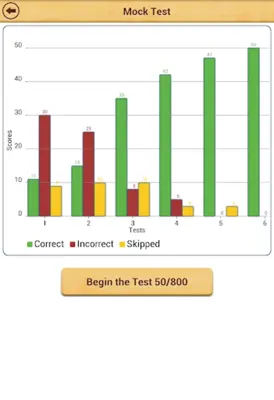 Grammar  Parts of Speech Lite android App screenshot 3